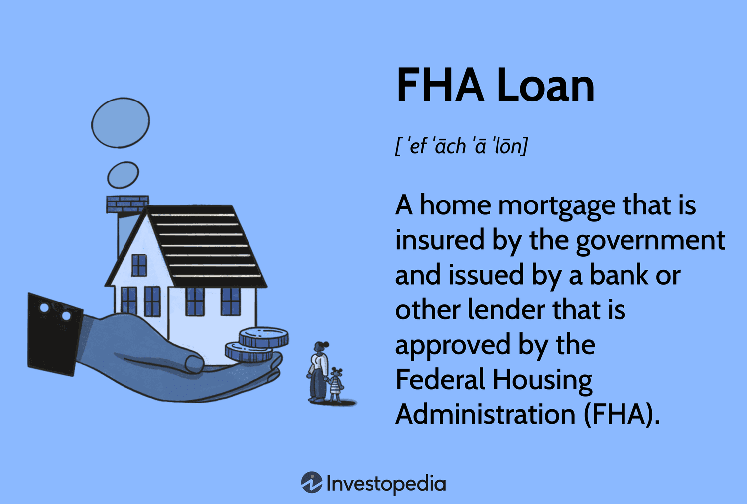 FHA Loan Down Payment Requirement: Full Details Explained 2026