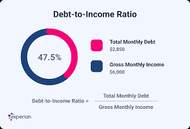 Mortgage Debt-to-Income Ratio